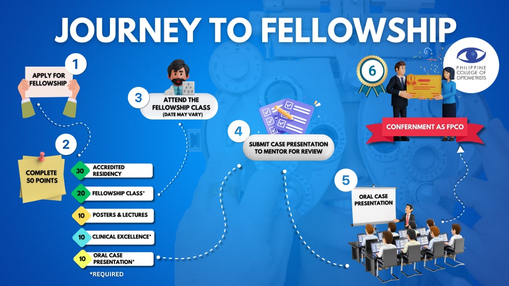 HOW TO BECOME A FELLOW